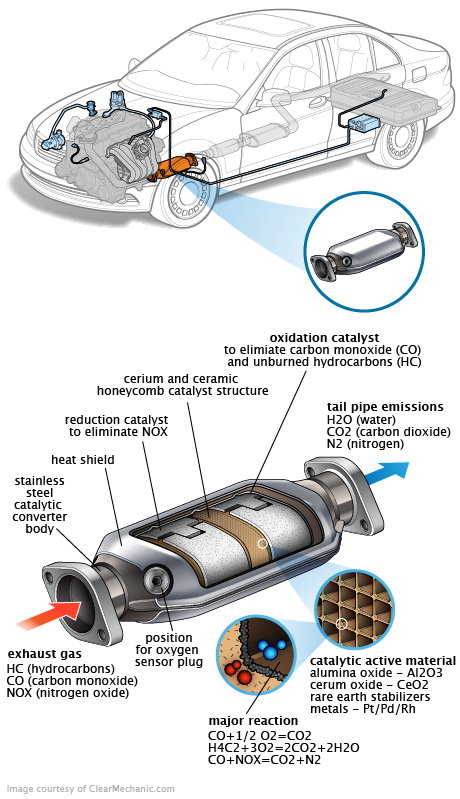 See B3033 repair manual