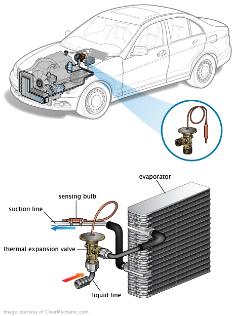 See B3033 repair manual